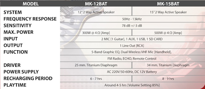 NPE MK-15BAT 15  Portable Amplifier With Speaker ⾧๡ʧ ¤ 15  FM Radio, ͧ USB SD Card MP3, Ǻ, ẵ㹵